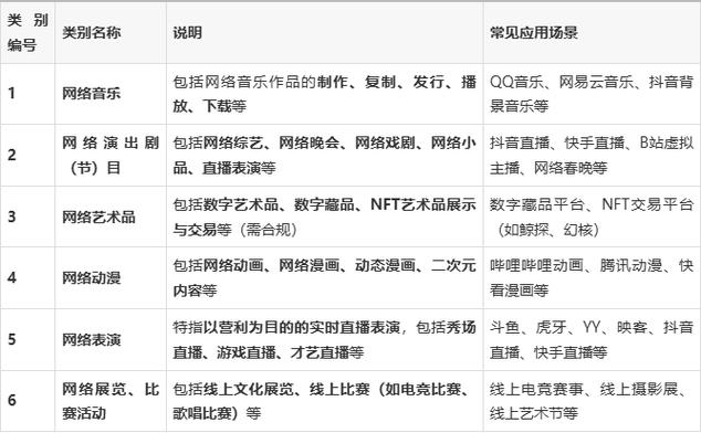 深入解讀網絡文化經營許可證 含義、申請與合規運營